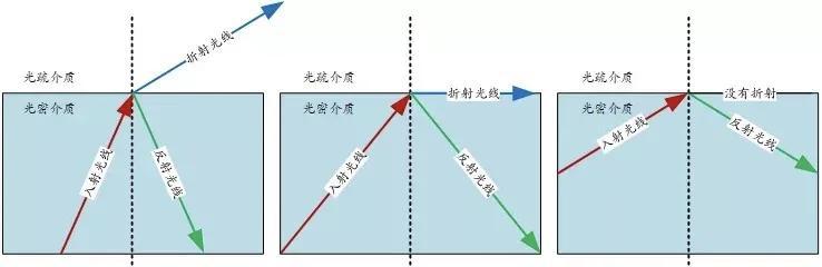 知識(shí)科普——你真的了解光學(xué)顯微